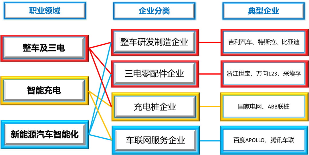 2024 20 24 紧密 对接 产业 需求 又一 新工 工科 专业 招生